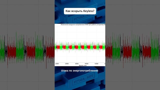 Взлом keylessgo и smartkey в машинах с бесконтактным доступом.