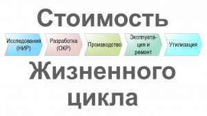 Технология управления стоимостью жизненного цикла продукции