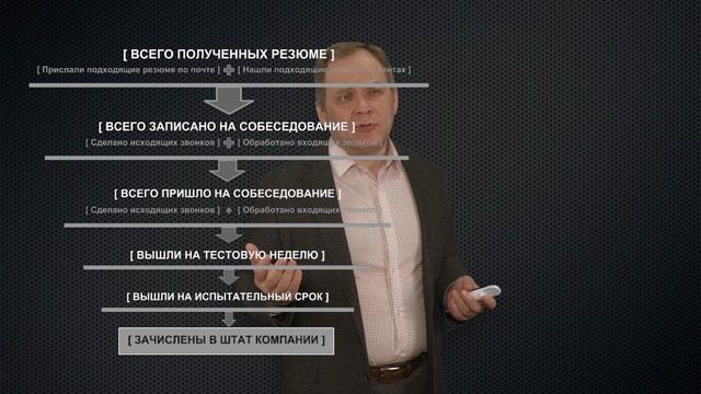 2.3.17. ПРАКТИЧЕСКОЕ ЗАДАНИЕ. Воронка найма. Контроль процес
