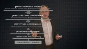 2.3.17. ПРАКТИЧЕСКОЕ ЗАДАНИЕ. Воронка найма. Контроль процес