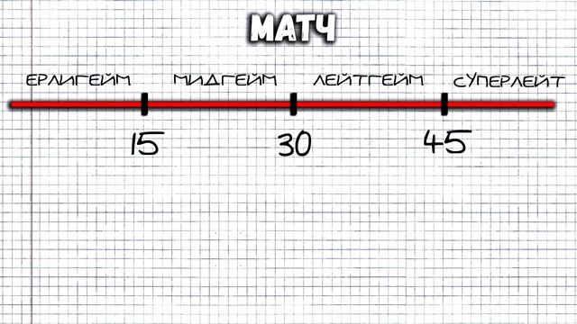 КАК НАЧАТЬ ИГРАТЬ В DOTA 2 С НУЛЯ