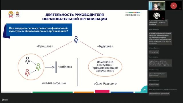 Современные Технологии Управления. Директора. ЦФО|СКФО. 05.11.24