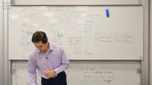 Лекция 12. Барьеры памяти. Модели памяти