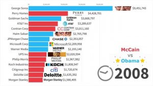 Кто финансировал президентские выборы? Крупнейшие доноры денег 1990 - 2024
