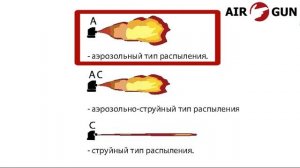 Перцовый баллончик Факел-2 флип-топ 100 мл