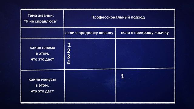 Мне легче (депрессия)_занятие 2