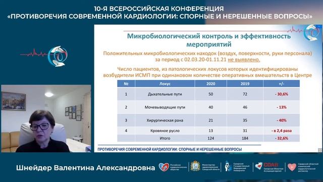 13 11 Научный Симпозиум №1 Современные Аспекты Деятельности Сестринского Персонала В Профилактике И