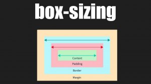 Урок 24. box-sizing в css