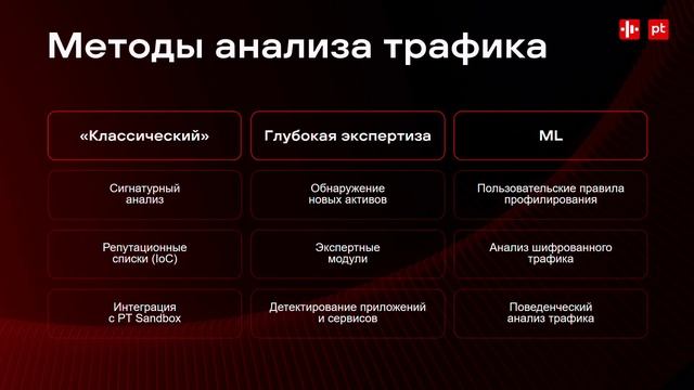 Технологический зал. Тренды безопасности ИТ-инфраструктуры