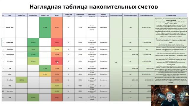 Как выбрать вклад или накопительный счёт и получить до 26% годовых? | 5 банковских лайфхаков 2024