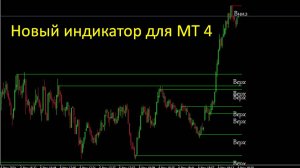 Новый индикатор для БО Форекс 2024 Интрейд Бар Биномо Бинарные опционы Покет Опшн Binary