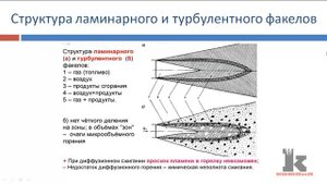 2.1 Общие сведения о горении и взрыве