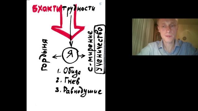 Позиция ученика_Вебинар_05.12.2015