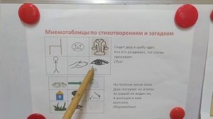 "Использование мнемотехники в развитии  речи детей дошкольного возраста"