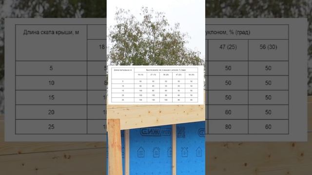 Высота вентилируемого зазора