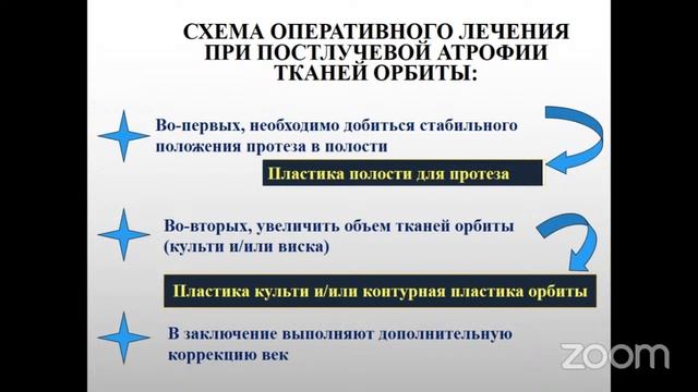 Филатова И.А, Саакян С.В. Проблемы и их решения у пациентов после комбинированного лечения РБ