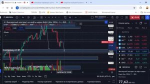 Обзор фьючерсов на Индекс ММВБ, Газ, Нефть, Золото и серебро от 09.10