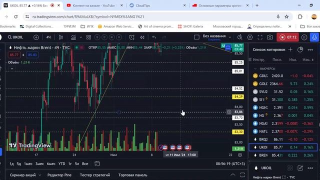 Прогноз по индексу ММВБ, фьючерсу на ММВБ, золото, серебро, нефть и газ от 09.07