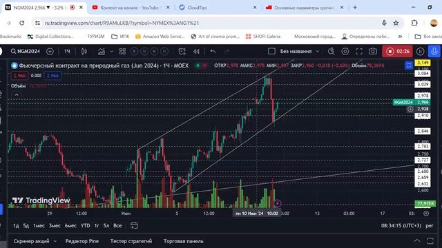 NGM прогноз по газу от 11.06
