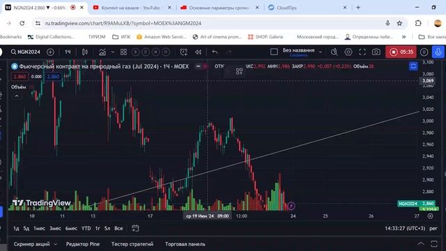 NGM прогноз по газу от 23.06