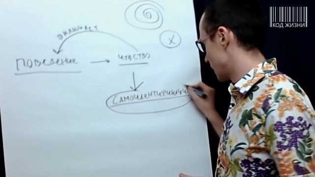 Прокрастинация | Причины прокрастинации | Самосаботаж