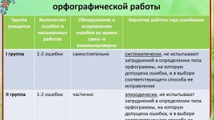 Раздел 3. Лекция 6 Методика работы над орфографическими ошибками