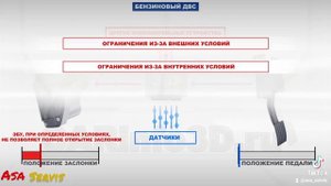 Электронная педаль (газа) акселератора 
принцип работы/устройство.