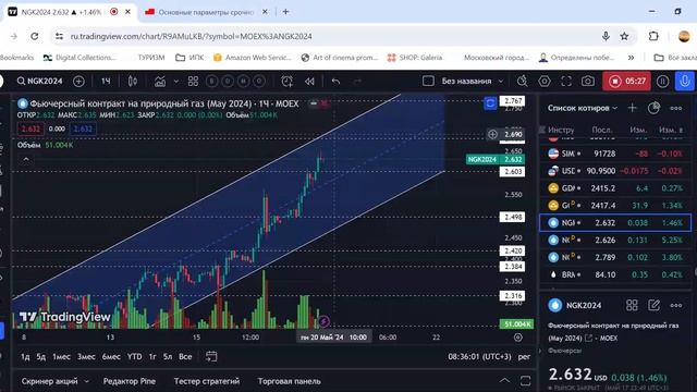 Фьючерсы на газ и нефть. Разбор. Что ждем на неделе. 19.05