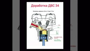 Про компрессию, для видео Гранта 8кл.с двигателем 1.8 объëмом