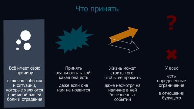 Уверенное общение_3 занятие