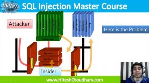 Lecture 4 - SQL Injection