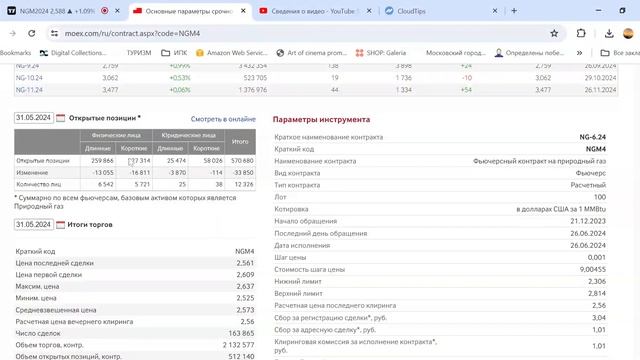 NGM. Что ждать от газа на неделе.