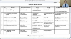 Описание процессов Страховой компании в системе Бизнес-инженер