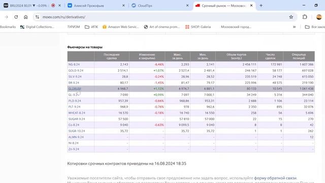 Прогноз по ММВБ и основным фьючерсам на 19.08