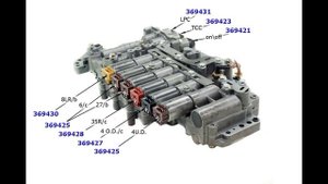 Ремонт АКПП Kia Quoris 3,8 A8LR1