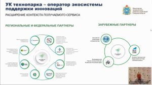 Развитие сервисов (услуг) управляющей компании