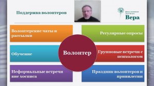 Опыт фонда «Вера» в организации волонтерской помощи в учреждениях паллиативного профиля