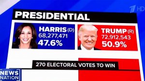 Америка после выборов: демократы ищут виновных, республиканцы ликуют