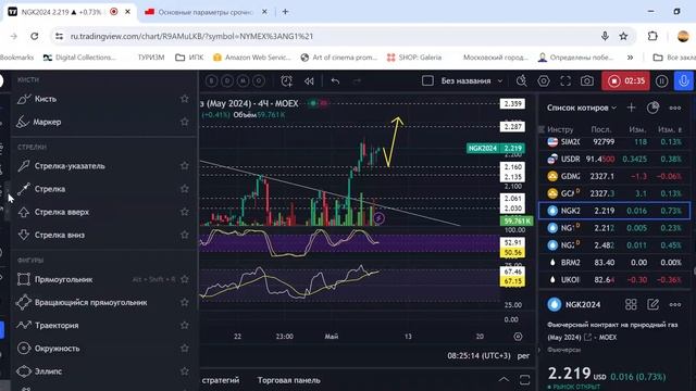 Газ и нефть. Какие движения ждем в ближайшие торговые сессии.
