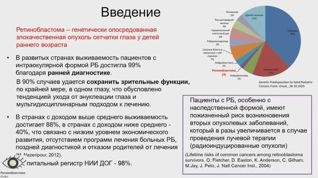 Кюн Ю.В. Особенности ретинобластомы у детей до года. Москва, ДГОИ НМИЦ им. Н.Н. Блохина, 2022