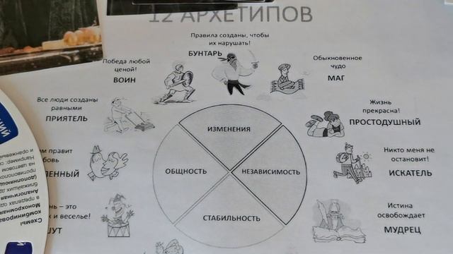 Архетип, роль, стиль и связь между ними