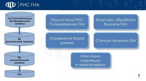 Организация работы РЦОИ 3.2 часть 1