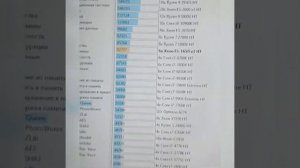 Xeon E5 1650 v3 в разгоне 4.7 Ггц не знаю кто говорит говно