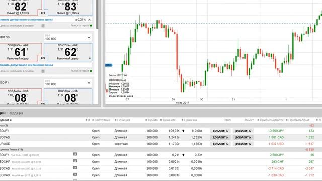 Хеджирование форекс