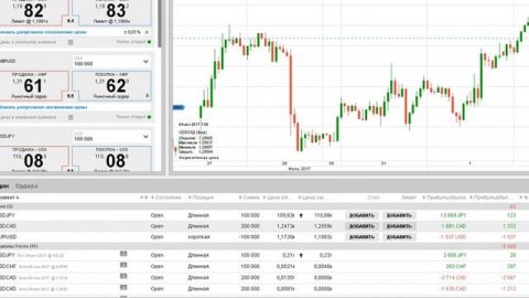 Хеджирование форекс