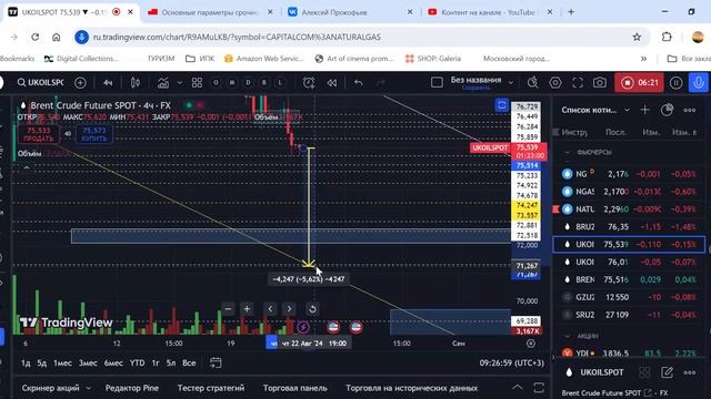 Прогноз по золоту, серебру, нефти и газу на 22.08