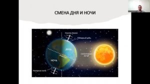 География для начинающего олимпиадника (6 класс) Тема 2 Земля как планета