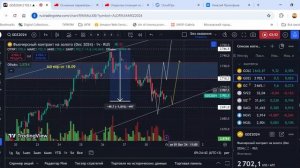 Обзор по фьючерсам на Газ, золото, Серебро, Газпром, индекс ММВБ 01.10