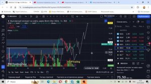 Обзор фьючерсов на Индекс ММВБ, Золото, Серебро, Нефть и Газ от 24.10