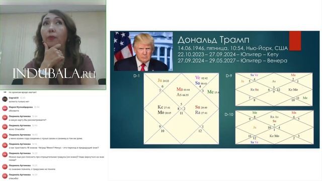 ТРАМП_#indubala_#астрология_#astrology_#джйотиш_#trump_#выборысша